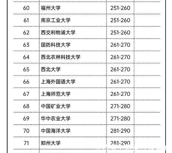 广东|2021年中国高校排名榜，南科大排29，西工大仅排32