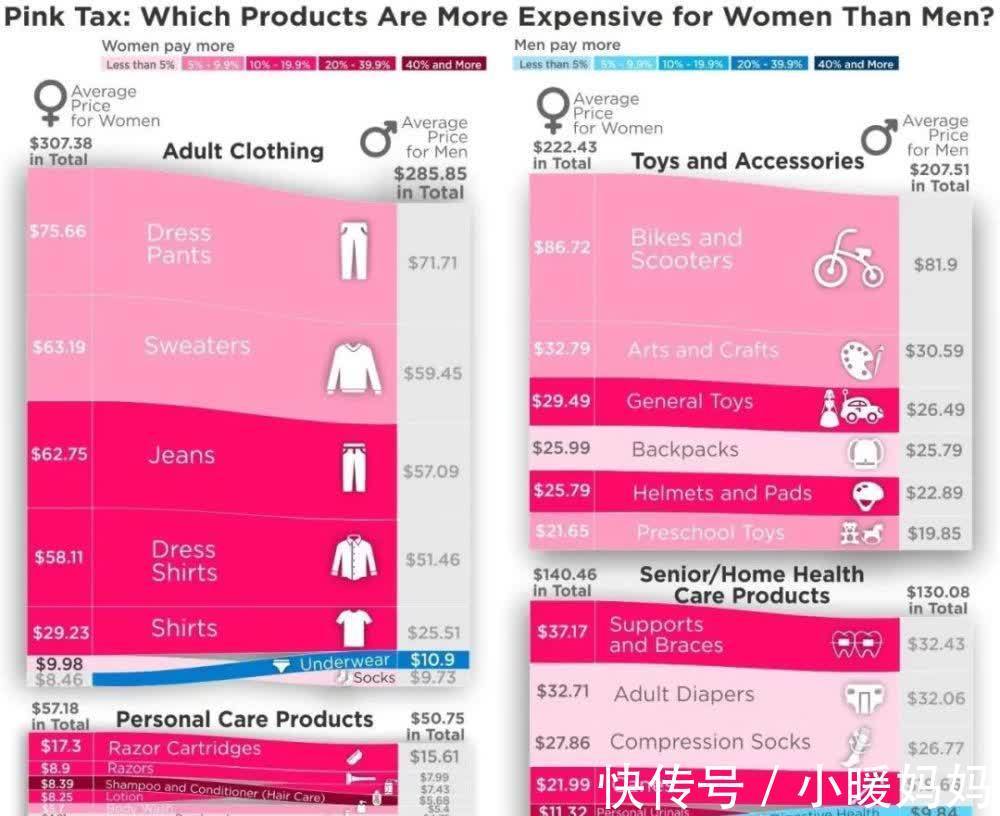 真相|女生的裤兜被喷上热搜,网友知道真相后气炸:这是什么反人类设计?