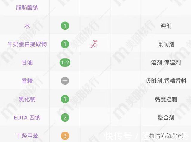 脂肪酸钠|4款超市能买到的香皂,适合干燥皮肤的50+女人,去味又好闻