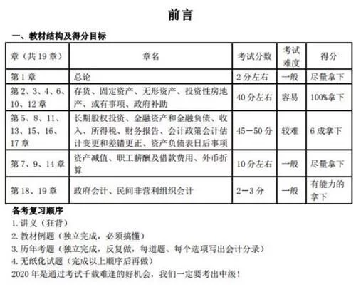 中级会计实务讲义下载