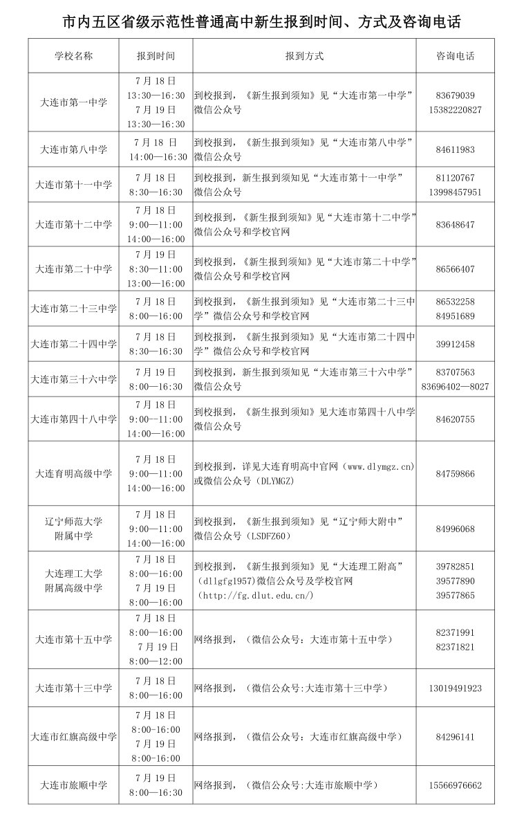 录取|刚刚，大连公布中考分数线