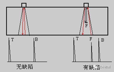 时差法测声速实验报告