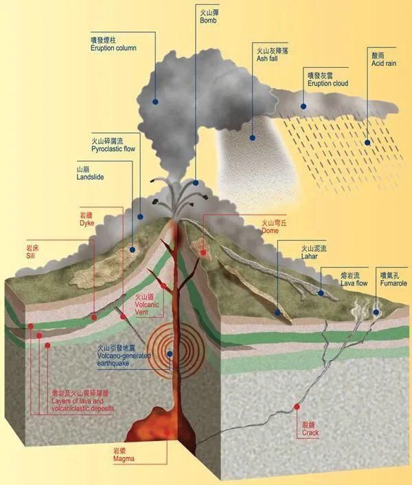 无码|火山相关的示意图、动画、视频（无码高清）