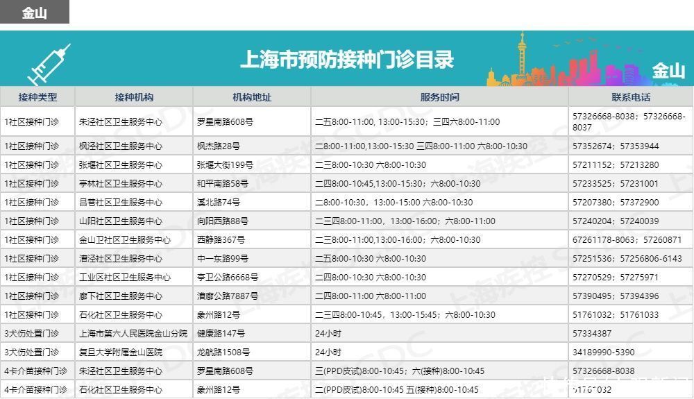 “小绿本”要保管好！儿童入托入学，须查验预防接种证