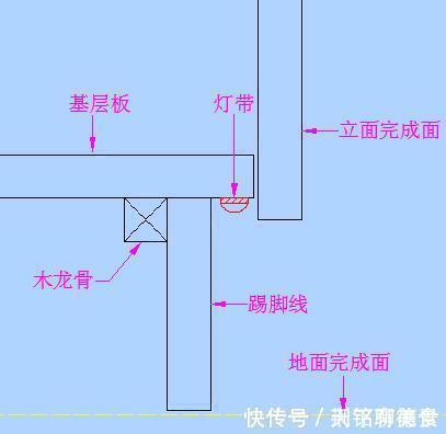 白模|传统的踢脚线已过时，创新设计才重要，让你的家瞬间变高级！