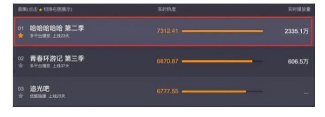 鹿晗回歸，《五哈》熱度飆升，看完節(jié)目知道其為何會缺席前幾期了