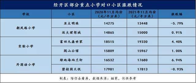 高新区|郑州二手房市场惨跌，学区房却依然坚挺