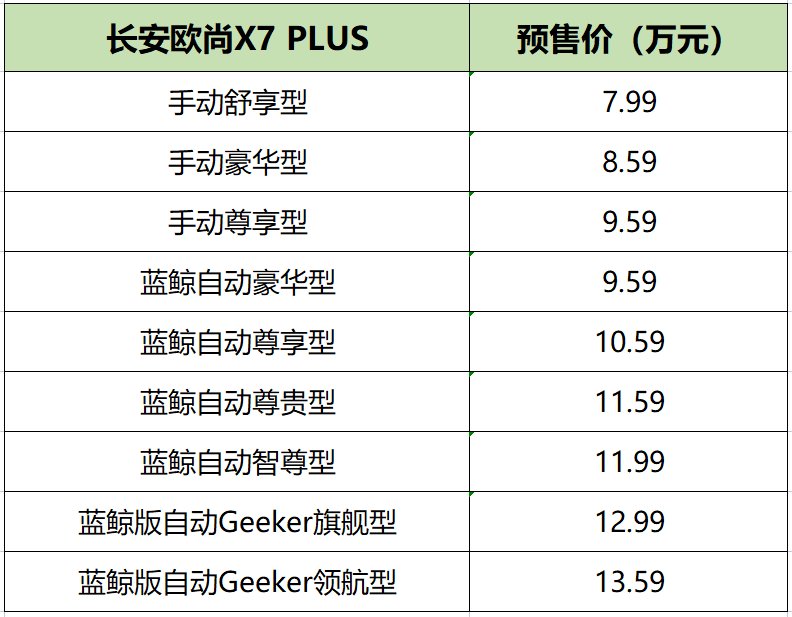 导购|长安欧尚X7 PLUS导购分析！首推自动Geeker旗舰型