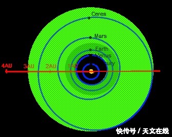 太陽系外，類地行星說：我們并不孤獨(dú)