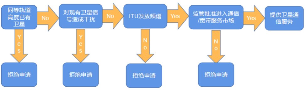 “星链”互联网将成燎原之势