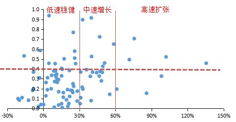 新规|“拿地金额不得超年销售额40%”，新规对楼市有何影响？