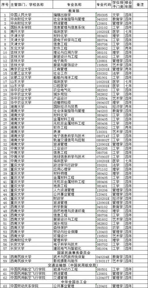 撤销518个！