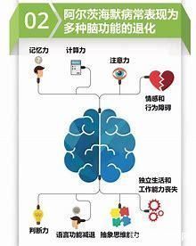 大奥蒙德街医院|8岁儿童患阿尔茨海默氏症，失去所有语言和技能，连妈妈也不认识