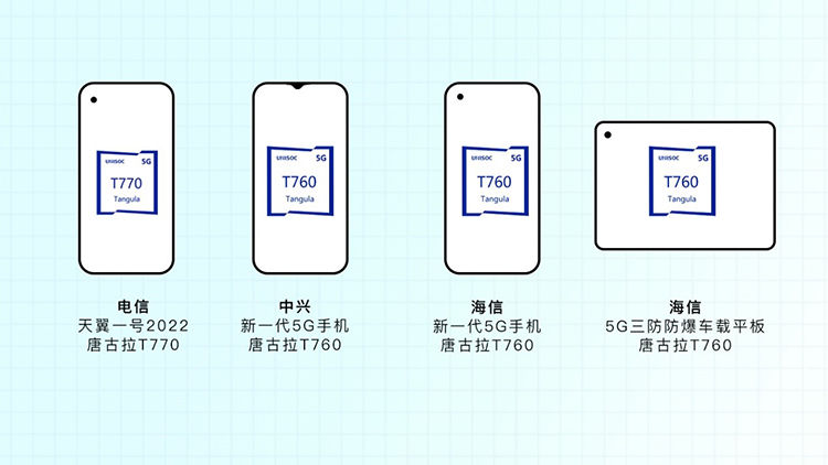 台积电|展锐唐古拉T770和T760正式量产上市，台积电6nm工艺 未来可期