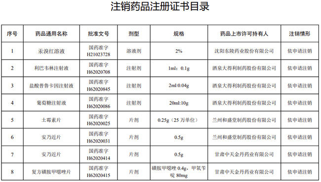 药品|国家药监局：注销汞溴红溶液、安乃近片等34个药品