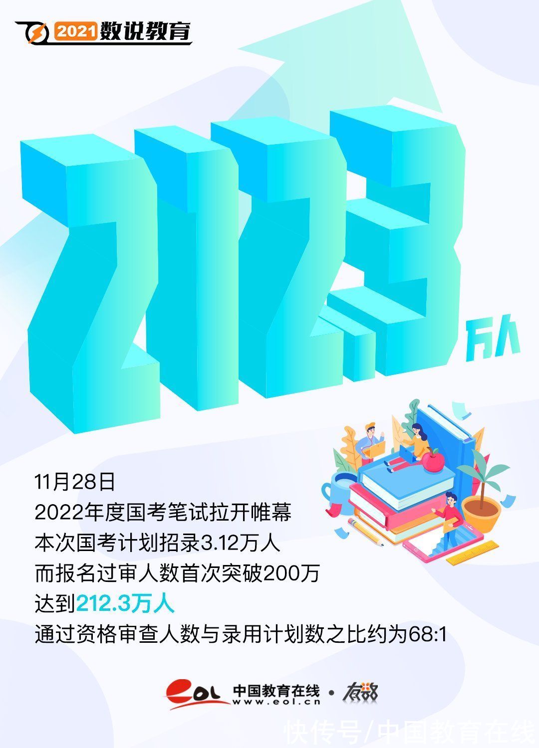 数字|2021，年度教育数字