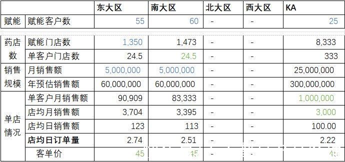 线下|医药o2o指南，药店代运营模式研究