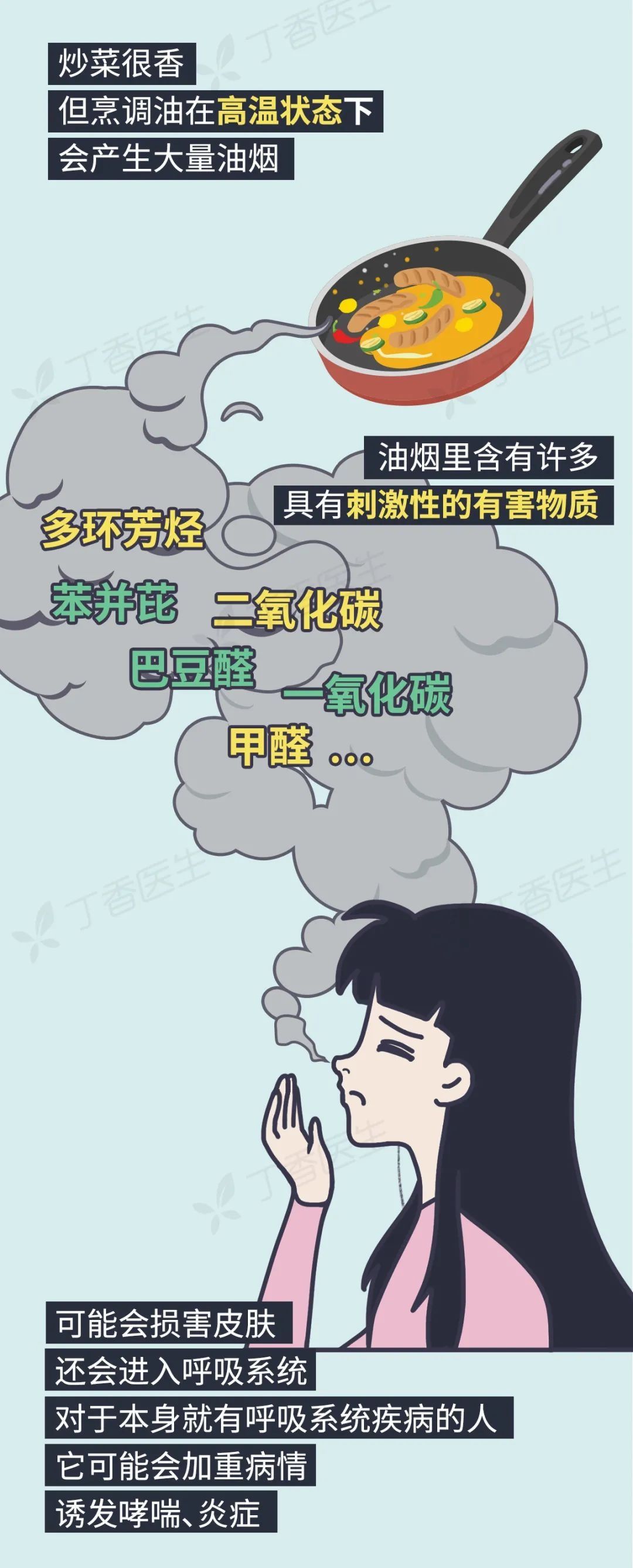 【健康知識(shí)】5 種易致癌的做菜習(xí)慣，你家中了幾個(gè)？