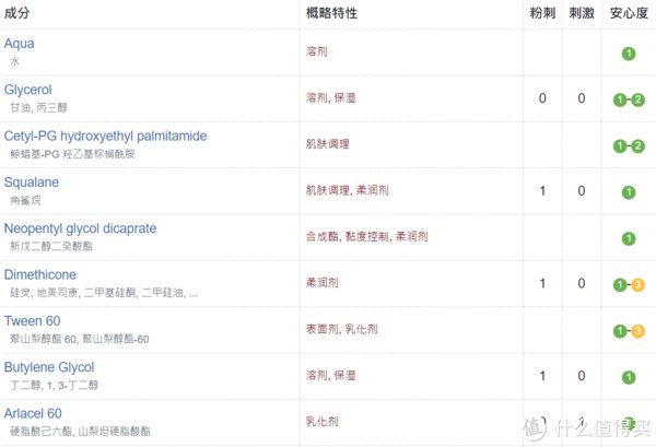 芙丽芳丝|油田肌大作战！盲撸不踩坑，12款男士清爽好物良心推荐！
