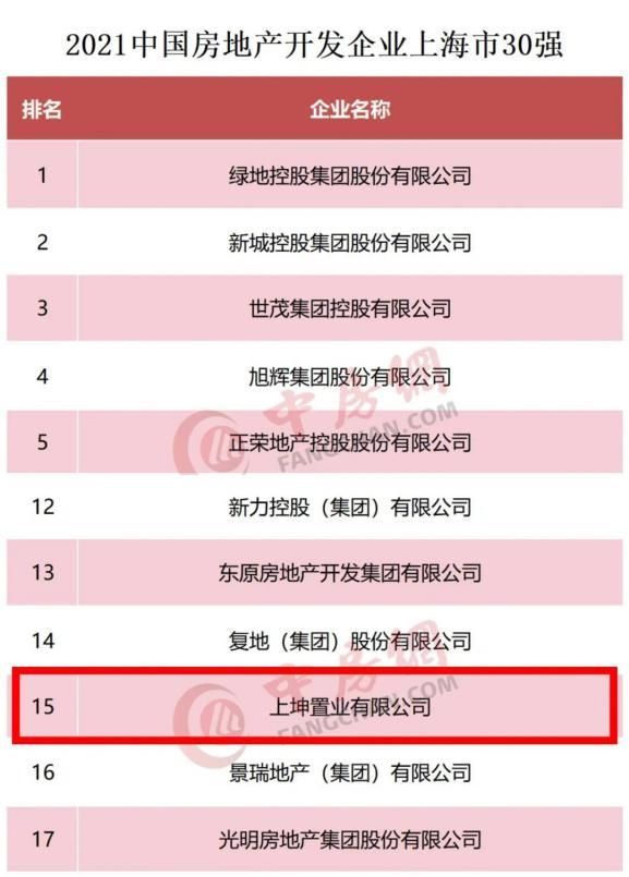 业态|多业态并举，上坤地产立足上海布局综合能力