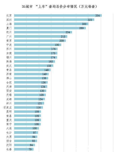 生育率|2021年户籍新生儿887.3万，高房价成为议论焦点，买房打折可行吗