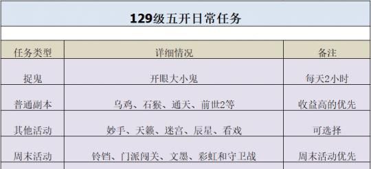 a8059|梦幻西游：129五开攻略，一回合杀大小鬼细节，地宫能冲110层