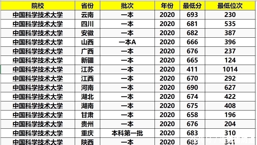 大学|我国最“无私”的大学，考上难度不亚于清华，能考上的都是学神