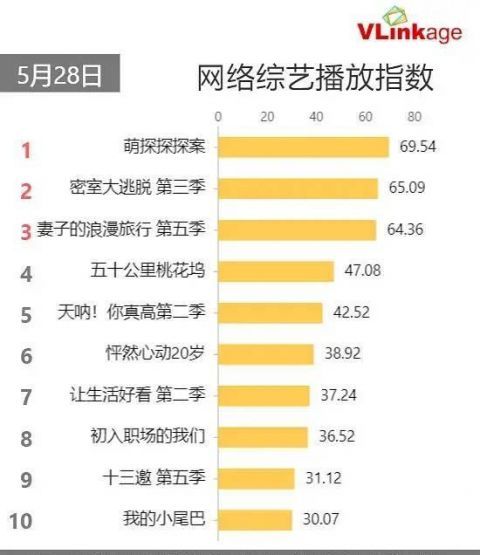 老妹儿|收视爆了,一星刷屏?国产抄袭王,脸都不要了