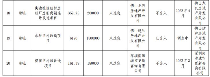 南海|超猛！41条村！南海旧村改造首批三年计划曝光！里水、桂城大爆发