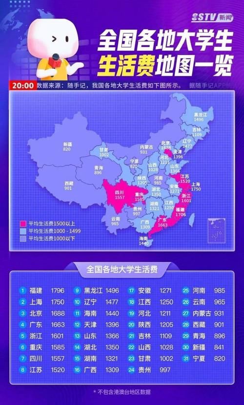 吃饭|差距惊人！全国各地大学生生活费排行出炉！一个月给多少够用？