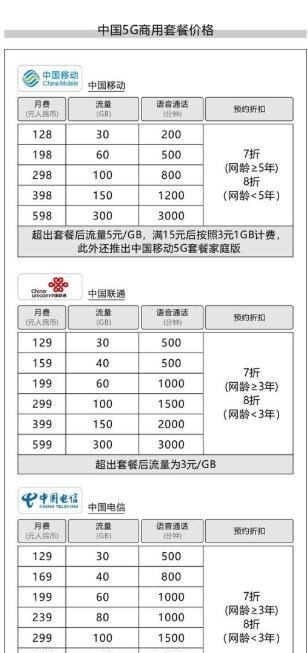 周年|国内定制版iPhone性价比缩水无5G 乔布斯九周年库克缅怀