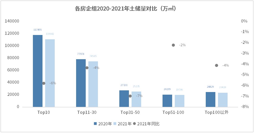 年复合增长率|房企硬资产哪家强？一文读懂Top系房企土储竞争格局