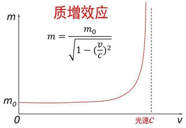意义 零下273.15℃和1.4亿亿亿亿℃时间和空间都将失去意义!