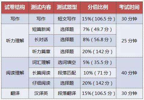 2020年12月英语四级真题+答案解析+听力原频-电子版可打印（卷三）