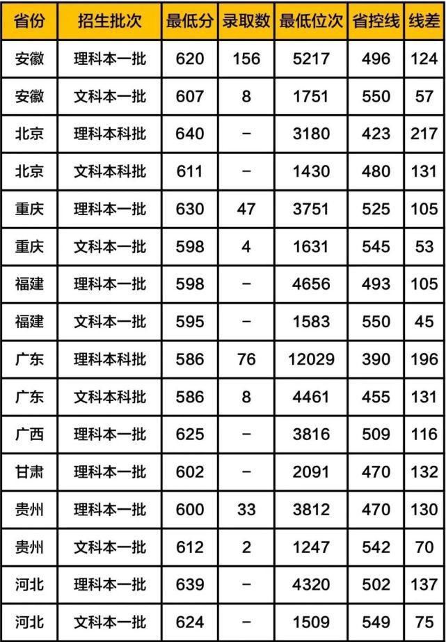 全国八大工业大学（含分数线），有你心仪的大学吗？