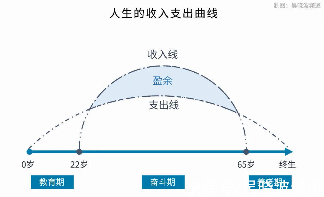 负债率|仅13%的年轻人没有负债？这是个伪数据
