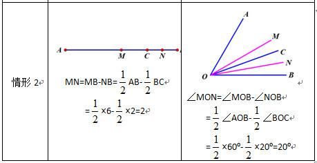 初中数学：线段和角，原来这么像！
