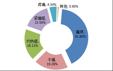 患者|你买的化妆品安全吗？快看丽水这份分析报告