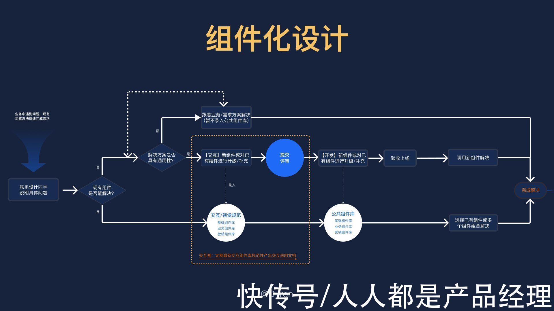 页面|干货分享：B端表单设计优化