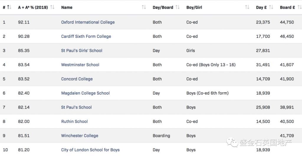 择校|英国私校排名各家放榜 陪读妈妈们的择校与选房