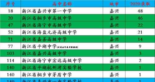 4个省一，6个清北，168人录取浙大！2020年浙江此地高中教育复盘！