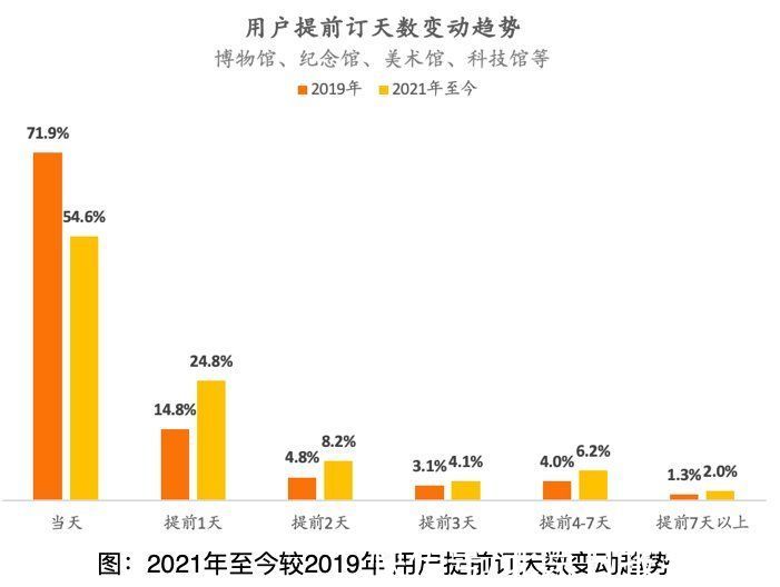 门票|国庆临近，预约旅游让黄金周“降压”不“降温”