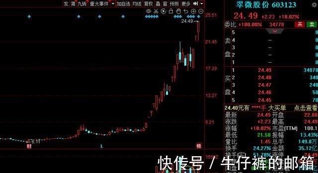 数字货币|《金融标准化“十四五”发展规划》出炉,15家高增长潜力股来了!