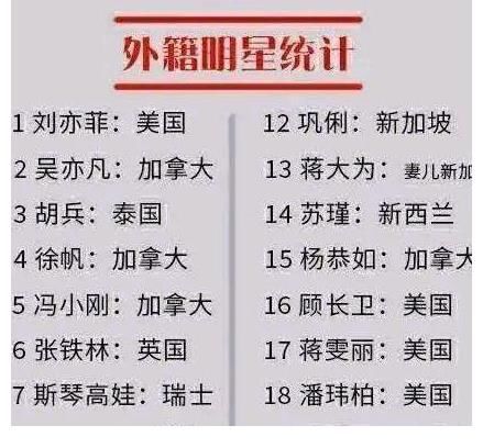 改籍|广电限籍令初见成效，5位艺人改籍，谢霆锋率先垂范