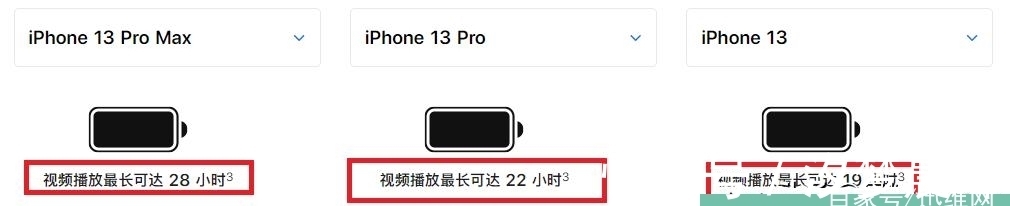 苹果|苹果iPhone13到底香不香？一定要看完这几点，再考虑入手也不晚