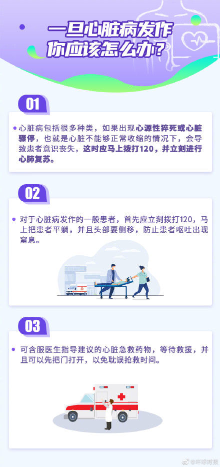 心脏病|冬季心脏病死亡风险比夏季高50%