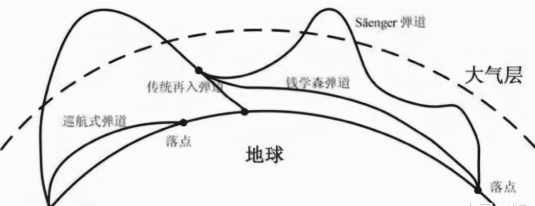 打击 自主研发的三种高超音速飞行器，2小时全球打击或实现