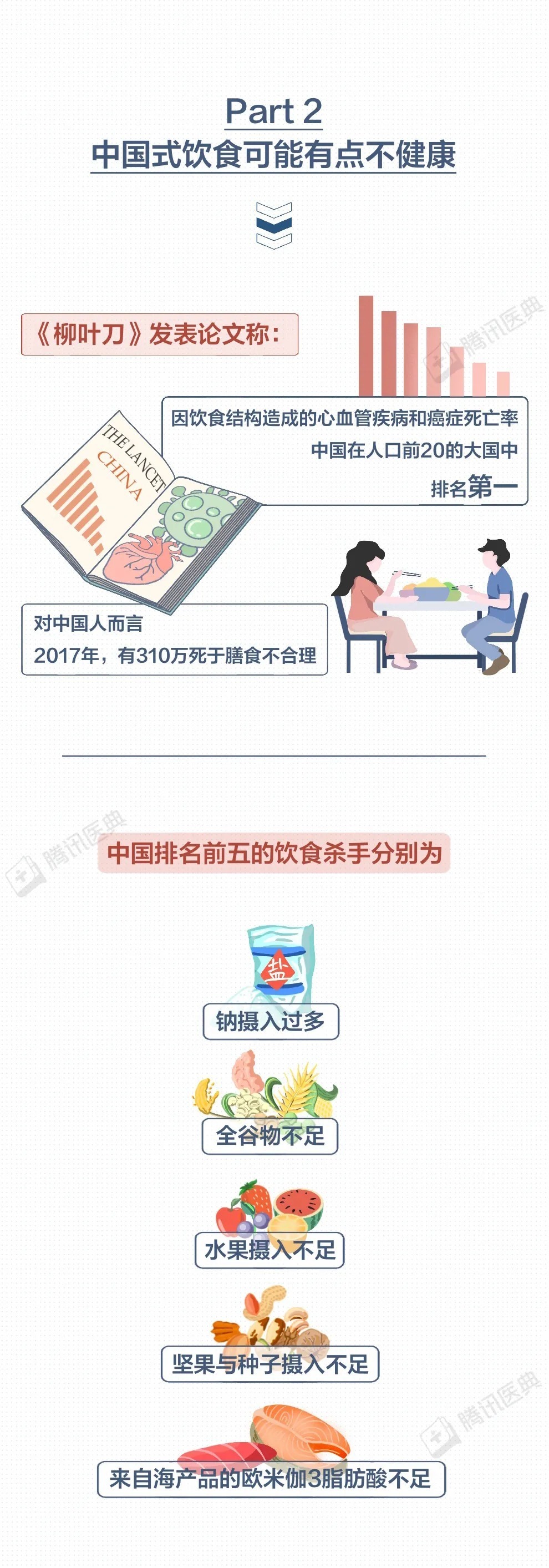 中国居民膳食指南|1100万人死于吃错饭,这3个习惯最危险,建议你趁早改掉