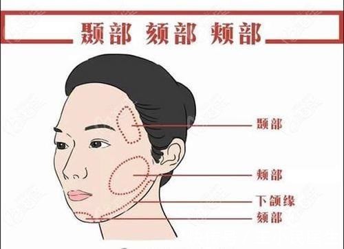 拉皮 拉皮除皱王小民教授：我们应该怎样正确抗衰？