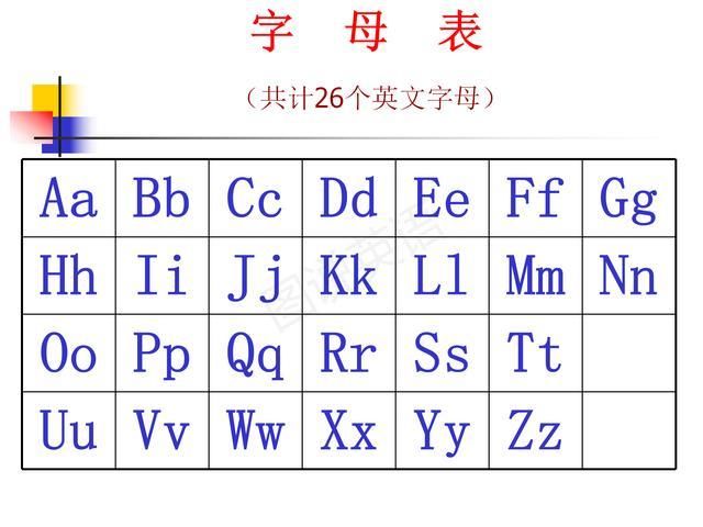 强化|图说英语:小学英语字母读音归类，强化拼读意识